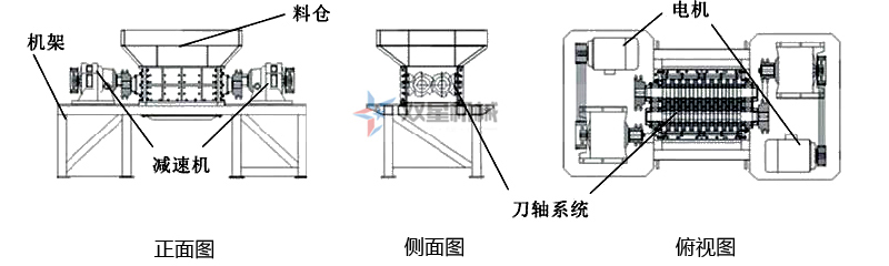 <a href='http://www.hongshengxx.cn/ssxl/10.html' target='_blank'><span>金屬撕碎機(jī)</span></a>結(jié)構(gòu)