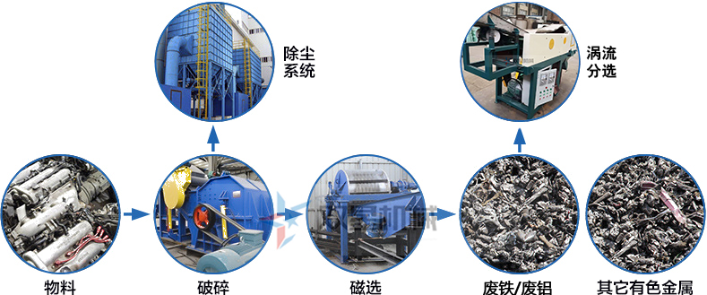<a href='http://www.hongshengxx.cn/psxl/1279.html' target='_blank'><span>廢鋁破碎</span></a>機(jī)工作原理圖
