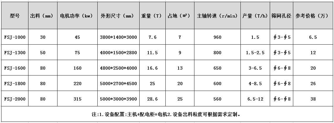 油漆桶破碎機(jī)