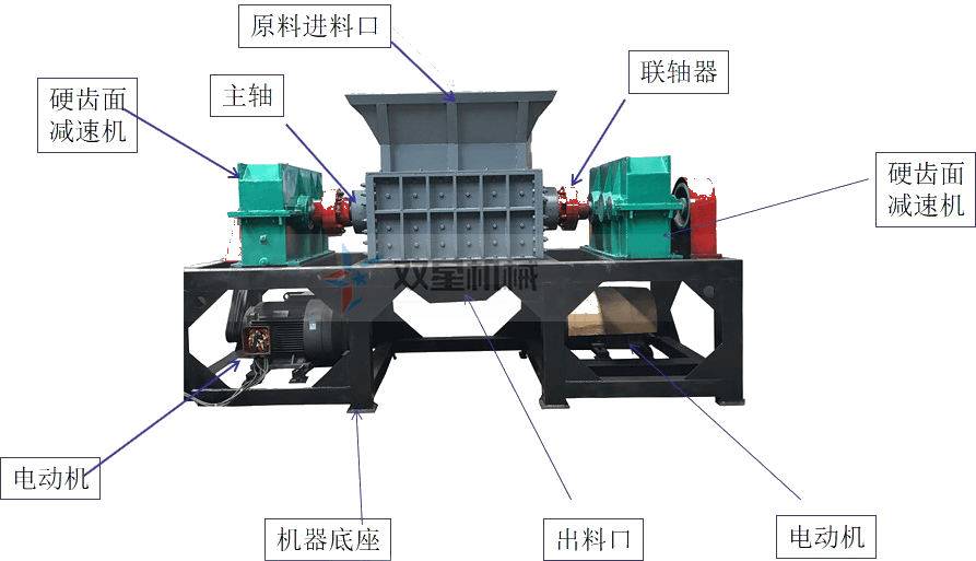 <a href='http://www.hongshengxx.cn/ssxl/1670.html' target='_blank'><span>斷橋鋁撕碎機(jī)</span></a>結(jié)構(gòu)圖