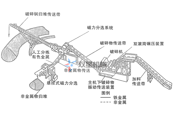 上線金屬破碎機生產(chǎn)線設(shè)備，需要哪些環(huán)保資質(zhì)手續(xù)？