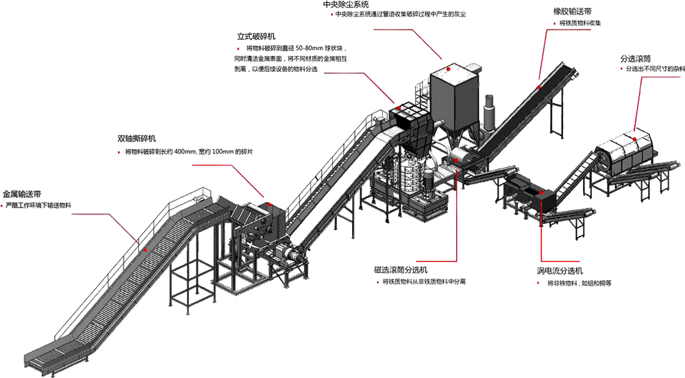 <a href='http://www.hongshengxx.cn/fenxuan/1731.html' target='_blank'><span>跳鋁機</span></a>生產線流程圖