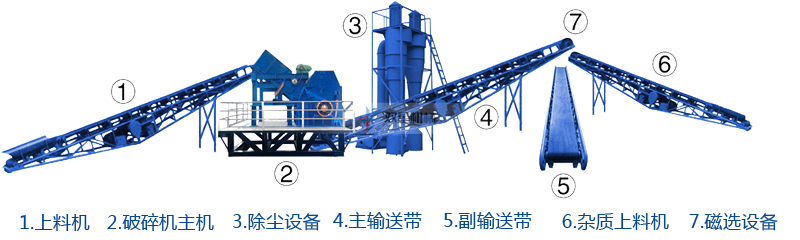 廢鋼廢鐵破碎運(yùn)輸麻煩運(yùn)費(fèi)貴？金屬破碎機(jī)設(shè)備廠家前來(lái)幫忙
