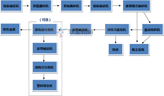 <a href='http://www.hongshengxx.cn/psxl/1278.html' target='_blank'><span>斷橋鋁破碎</span></a>機